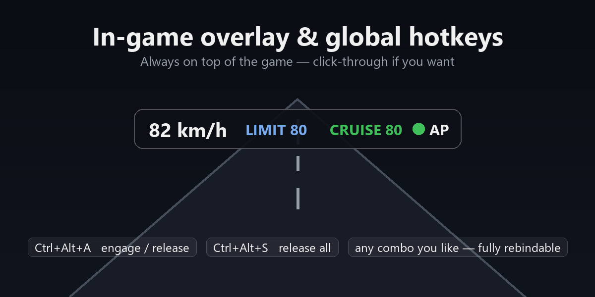 In-game overlay and global hotkeys